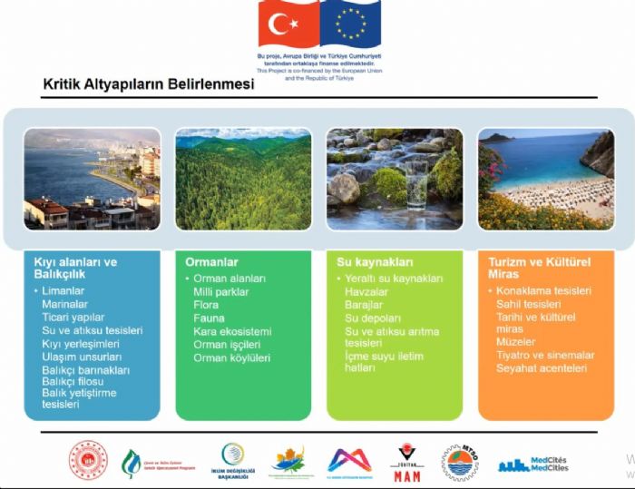 MERSN BYKEHR BELEDYES KLM EYLEM PLANI HAZIRLIYOR...